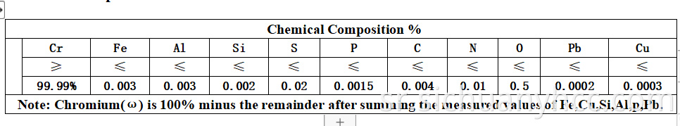 Alloy raw material chromium metal